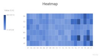 Heatmap