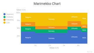 Marimekko Chart