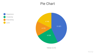 Pie Chart