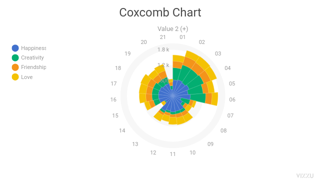 Coxcomb Chart