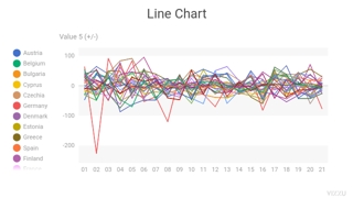 Line Chart