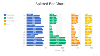 Splitted Bar Chart
