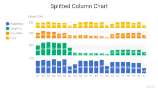 Splitted Column Chart