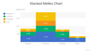 Stacked Mekko Chart