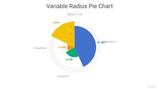 Variable Radius Pie Chart