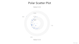 Polar Scatter Plot