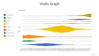 Violin Graph