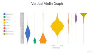 Vertical Violin Graph