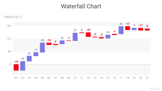 Waterfall Chart