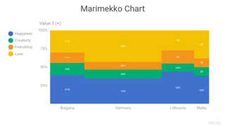 Marimekko Chart