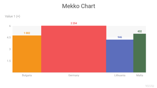 Mekko Chart