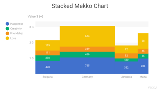 Stacked Mekko Chart