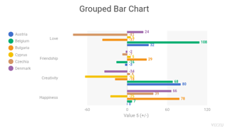 Grouped Bar Chart