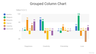 Grouped Column Chart