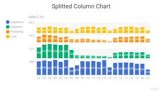 Splitted Column Chart