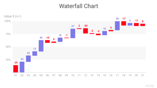 Waterfall Chart