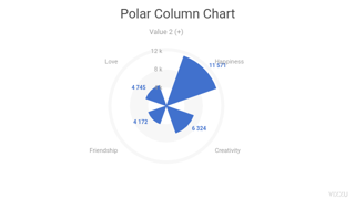 Polar Column Chart