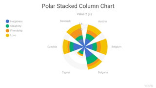 Polar Stacked Column Chart
