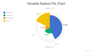 Variable Radius Pie Chart