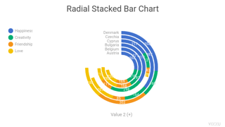 Radial Stacked Bar Chart