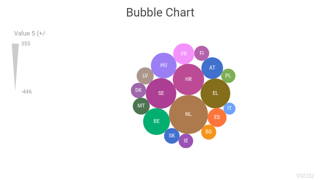 Bubble Chart