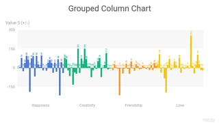 Grouped Column Chart