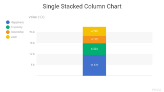 Single Stacked Column Chart
