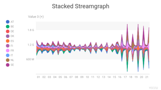 Stacked Streamgraph