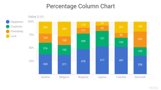 Percentage Column Chart