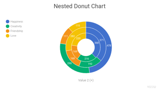 Nested Donut Chart