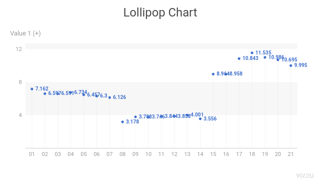 Lollipop Chart