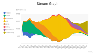 Stream Graph