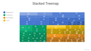 Stacked Treemap