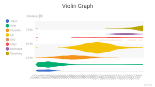 Violin Graph