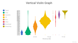Vertical Violin Graph
