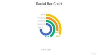 Radial Bar Chart