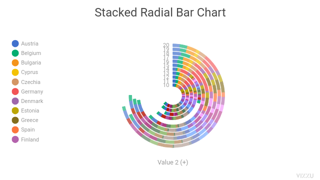 Stacked Radial Bar Chart