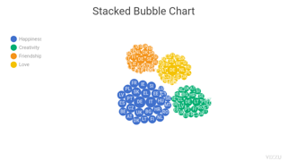 Stacked Bubble Chart