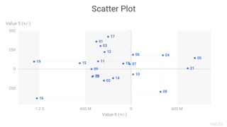 Scatter Plot