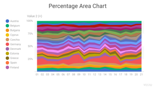 Percentage Area Chart