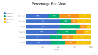 Percentage Bar Chart