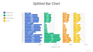 Splitted Bar Chart