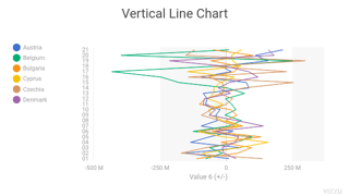 Vertical Line Chart