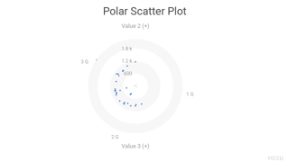 Polar Scatter Plot
