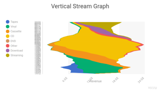 Vertical Stream Graph