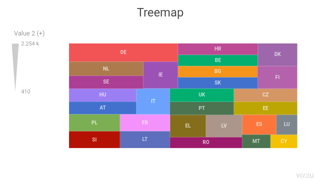 Treemap