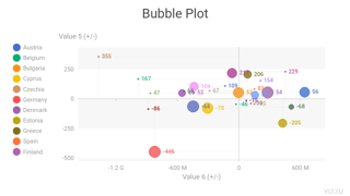 Bubble Plot