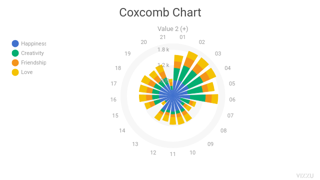 Coxcomb Chart